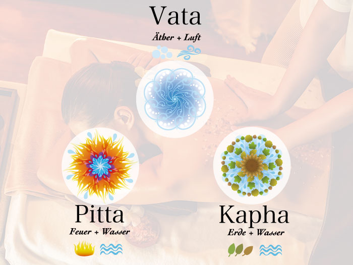 ドーシャ（体質）を知ることから